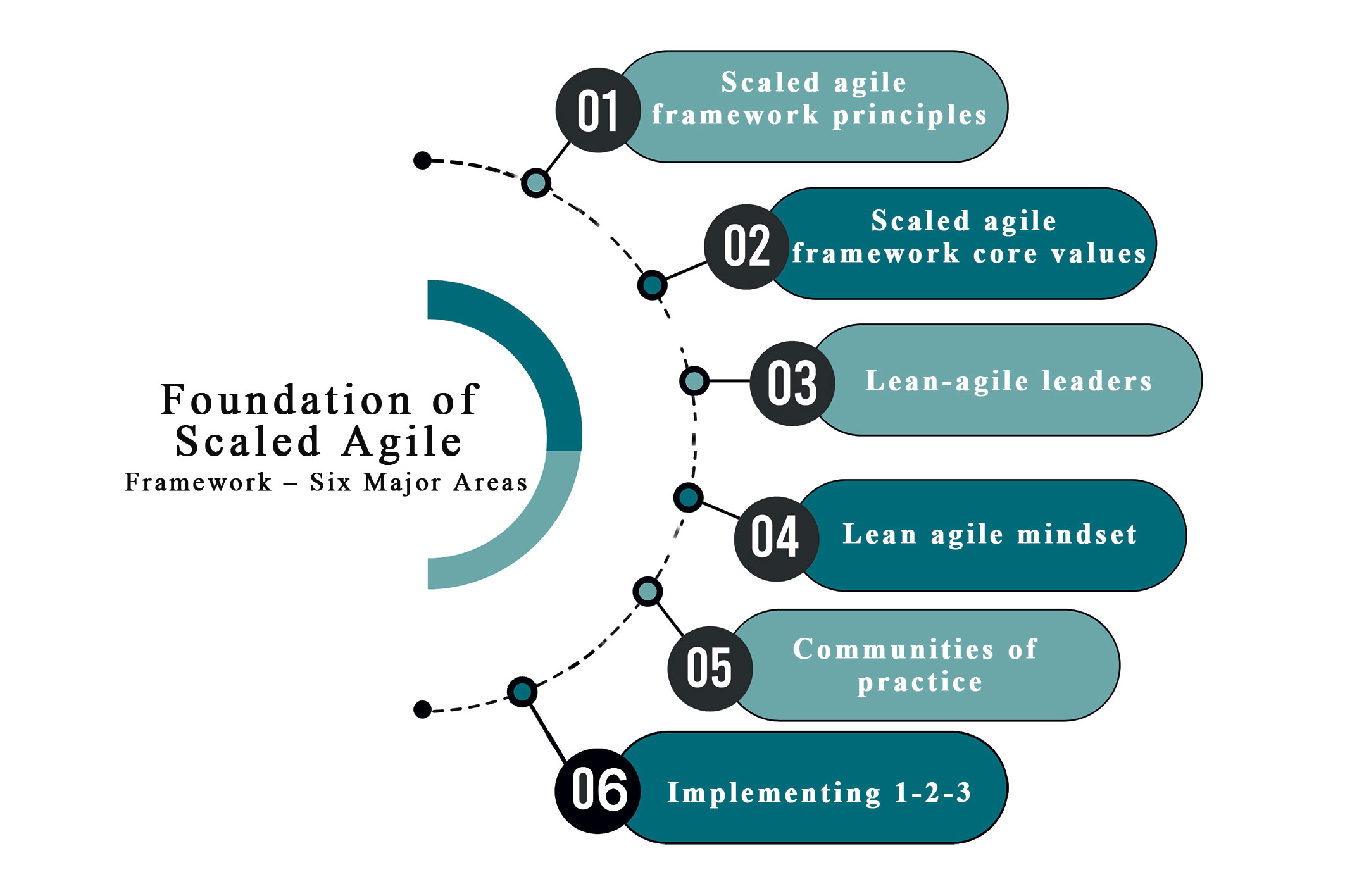 agile framework